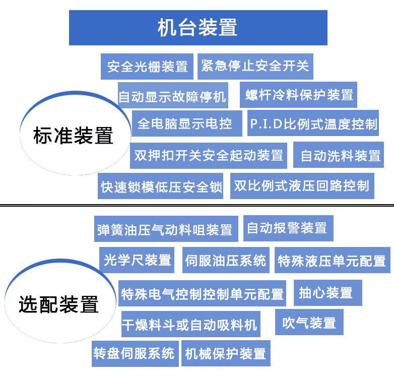 立式圓盤機機臺選配 立式圓盤機機臺選配
